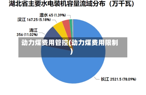 动力煤费用管控(动力煤费用限制)-第2张图片