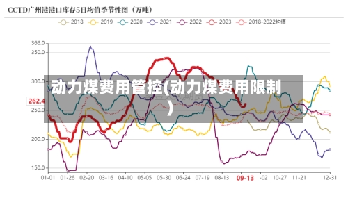 动力煤费用管控(动力煤费用限制)-第3张图片