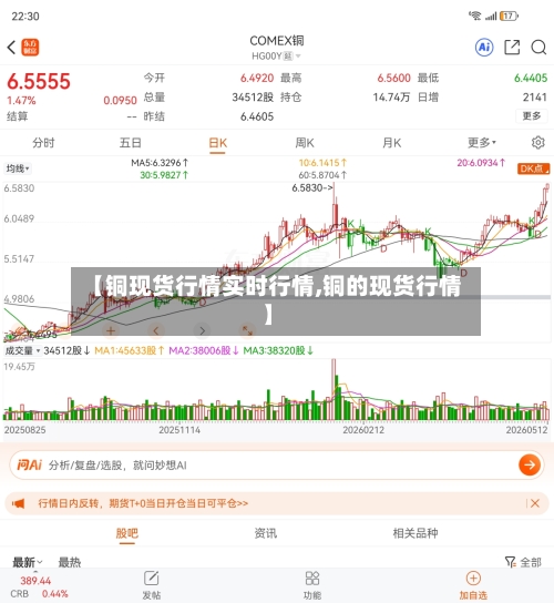 【铜现货行情实时行情,铜的现货行情】