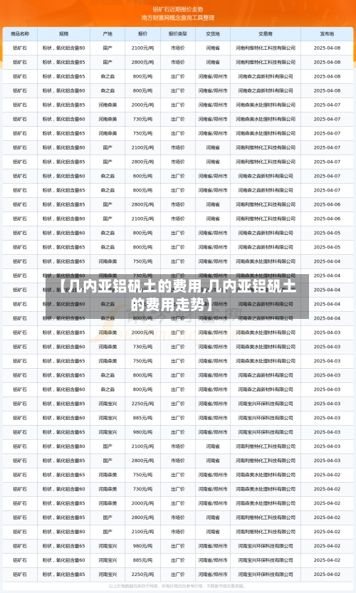 【几内亚铝矾土的费用,几内亚铝矾土的费用走势】