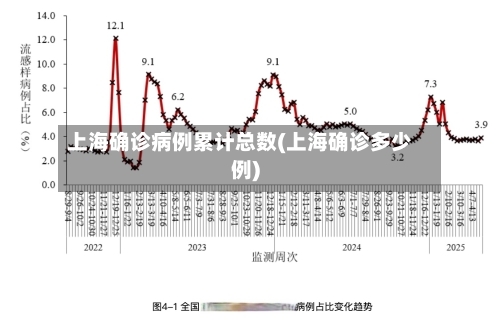 上海确诊病例累计总数(上海确诊多少例)