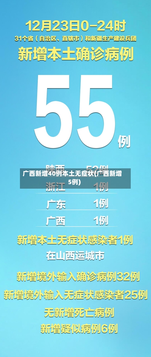 广西新增40例本土无症状(广西新增5例)-第2张图片