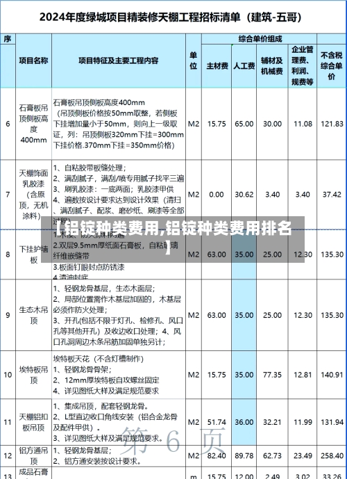 【铝锭种类费用,铝锭种类费用排名】