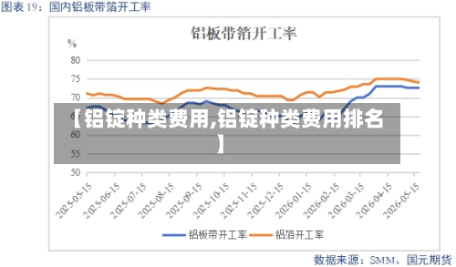【铝锭种类费用,铝锭种类费用排名】-第2张图片