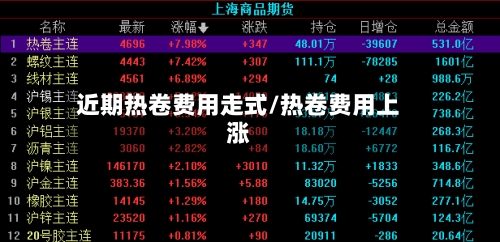 近期热卷费用走式/热卷费用上涨