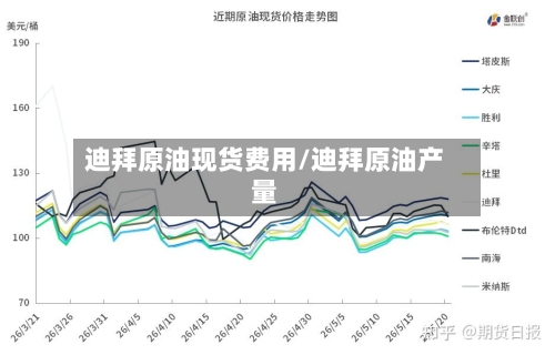 迪拜原油现货费用/迪拜原油产量