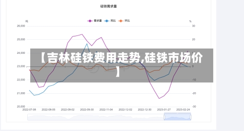 【吉林硅铁费用走势,硅铁市场价】