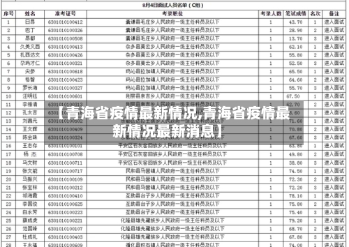 【青海省疫情最新情况,青海省疫情最新情况最新消息】-第2张图片