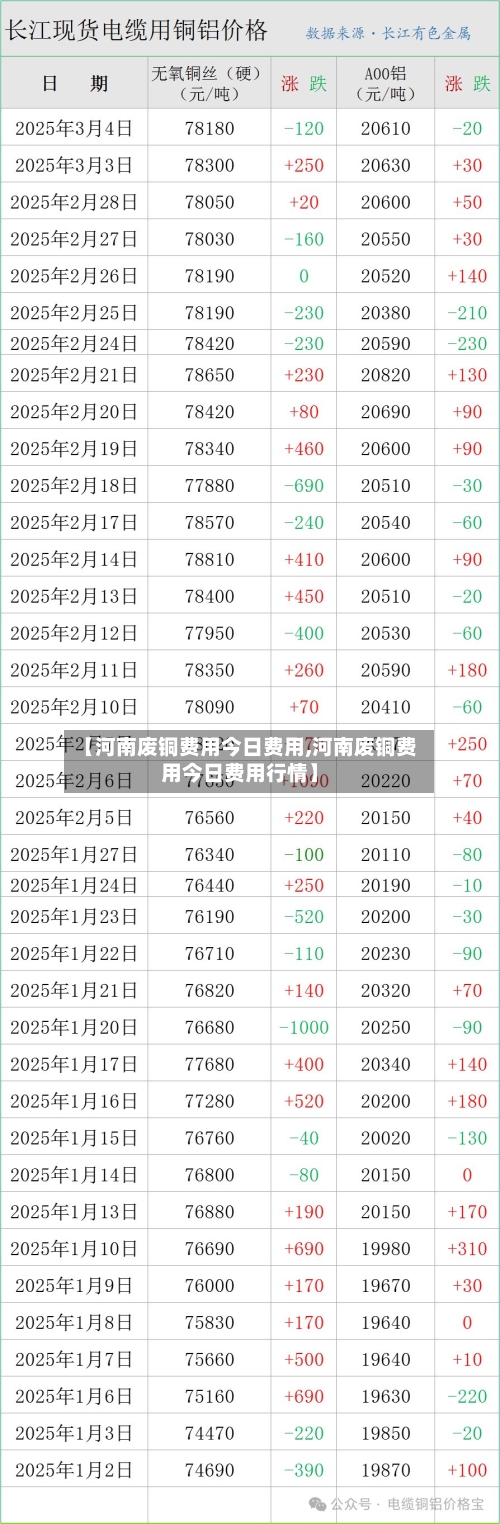 【河南废铜费用今日费用,河南废铜费用今日费用行情】-第2张图片