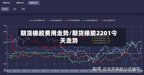 期货橡胶费用走势/期货橡胶2201今天走势
