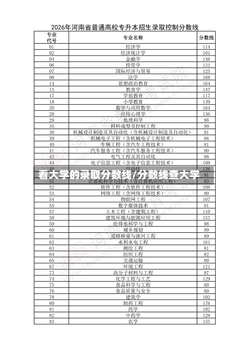 看大学的录取分数线/分数线查大学-第2张图片