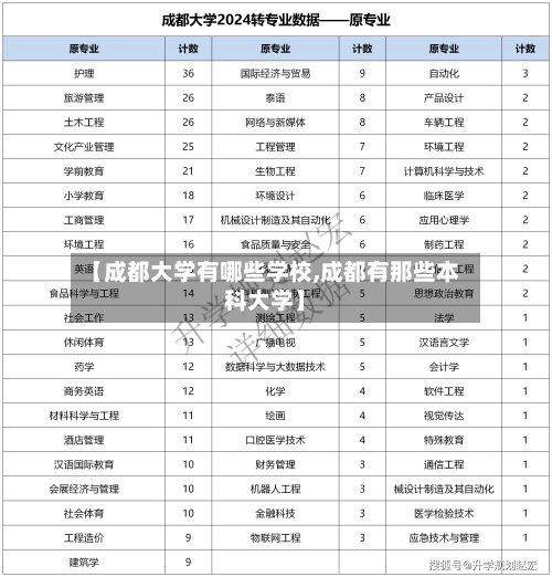 【成都大学有哪些学校,成都有那些本科大学】