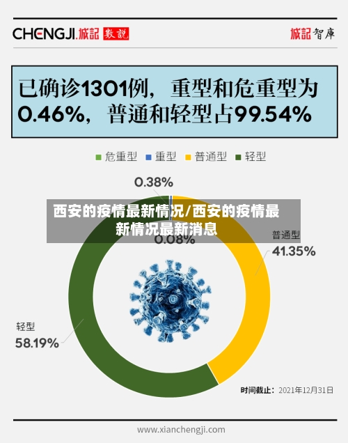西安的疫情最新情况/西安的疫情最新情况最新消息