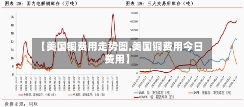 【美国铜费用走势图,美国铜费用今日费用】