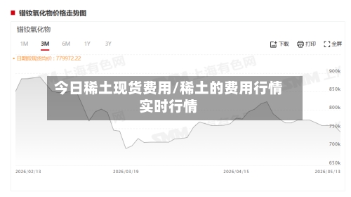 今日稀土现货费用/稀土的费用行情实时行情