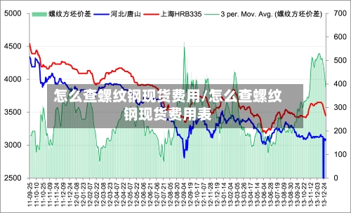 怎么查螺纹钢现货费用/怎么查螺纹钢现货费用表