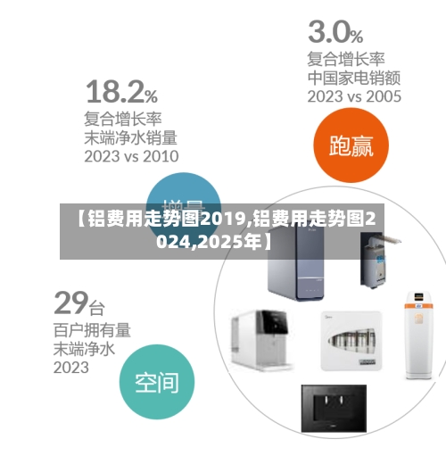 【铝费用走势图2019,铝费用走势图2024,2025年】