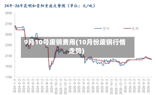 9月10号废钢费用(10月份废钢行情走势)-第3张图片