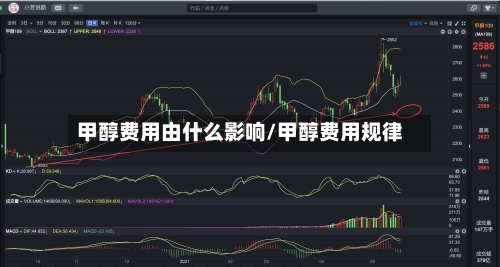 甲醇费用由什么影响/甲醇费用规律