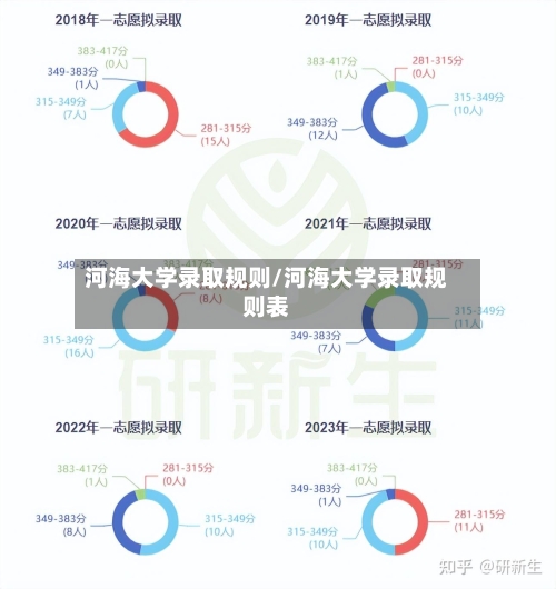河海大学录取规则/河海大学录取规则表