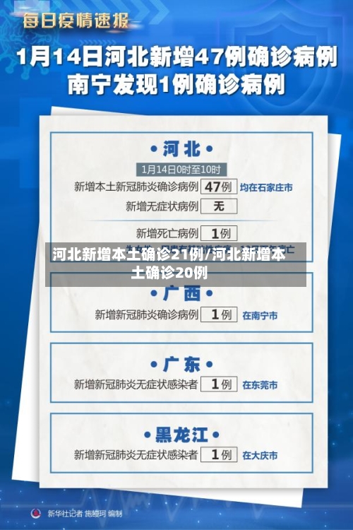河北新增本土确诊21例/河北新增本土确诊20例