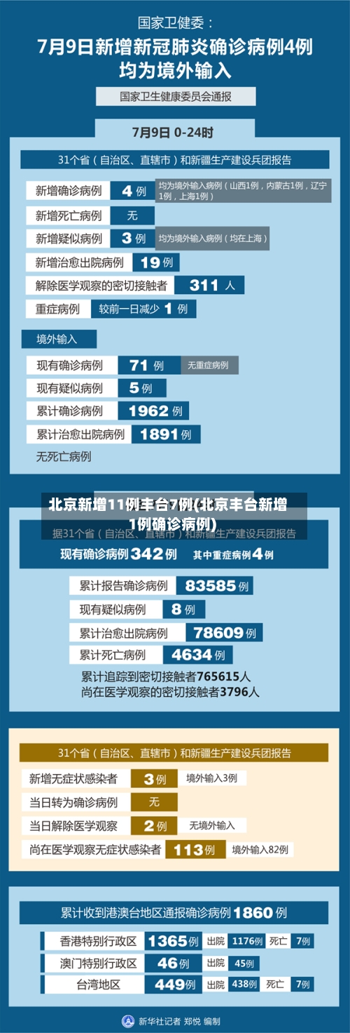 北京新增11例丰台7例(北京丰台新增1例确诊病例)
