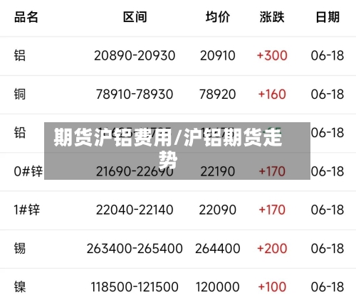 期货沪铝费用/沪铝期货走势