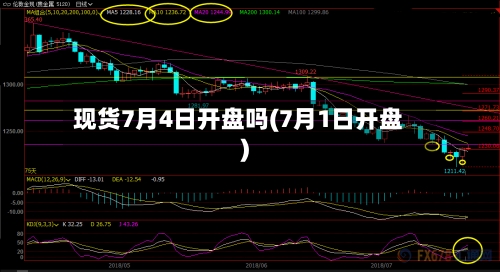 现货7月4日开盘吗(7月1日开盘)