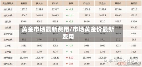 黄金市场最新费用/市场黄金价最新费用