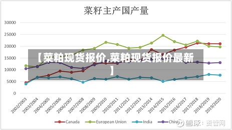 【菜粕现货报价,菜粕现货报价最新】