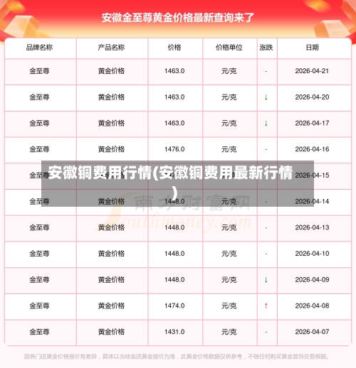 安徽铜费用行情(安徽铜费用最新行情)