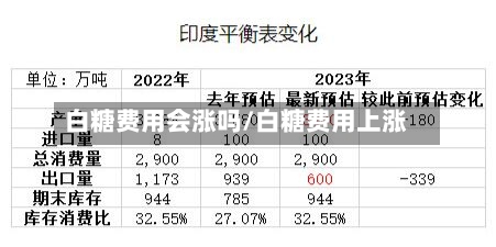白糖费用会涨吗/白糖费用上涨
