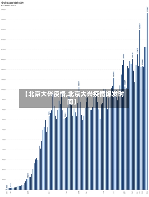 【北京大兴疫情,北京大兴疫情爆发时间】-第2张图片