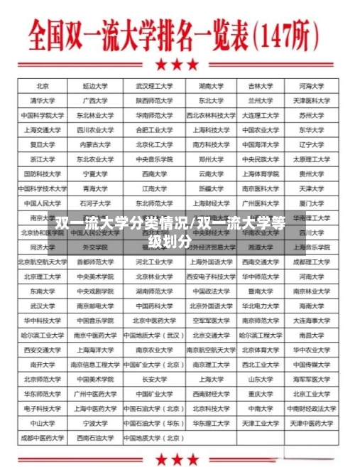 双一流大学分类情况/双一流大学等级划分-第2张图片