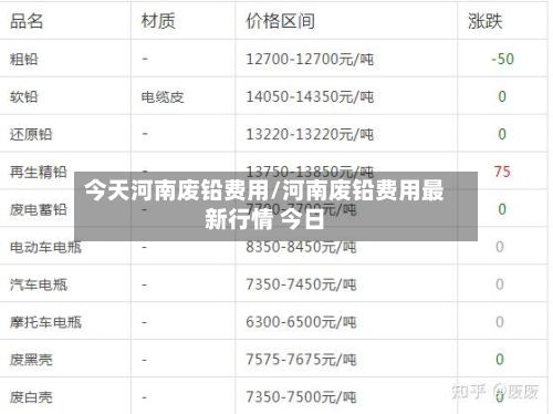 今天河南废铅费用/河南废铅费用最新行情 今日-第1张图片