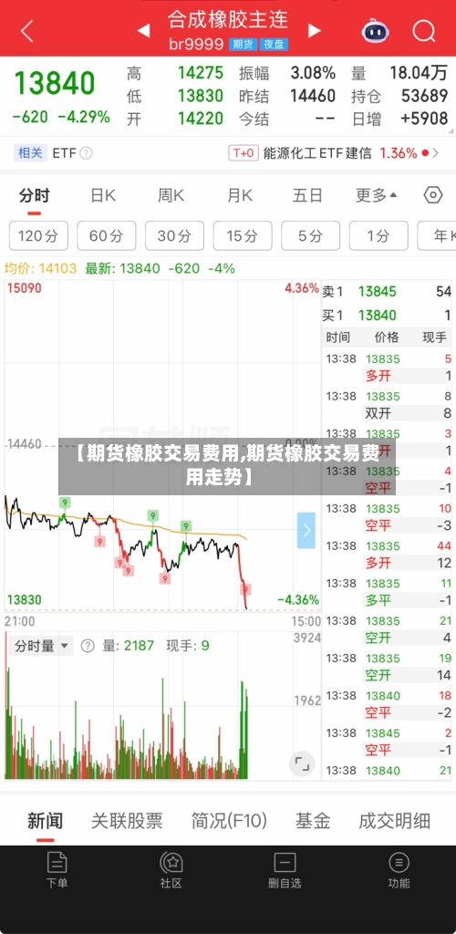 【期货橡胶交易费用,期货橡胶交易费用走势】