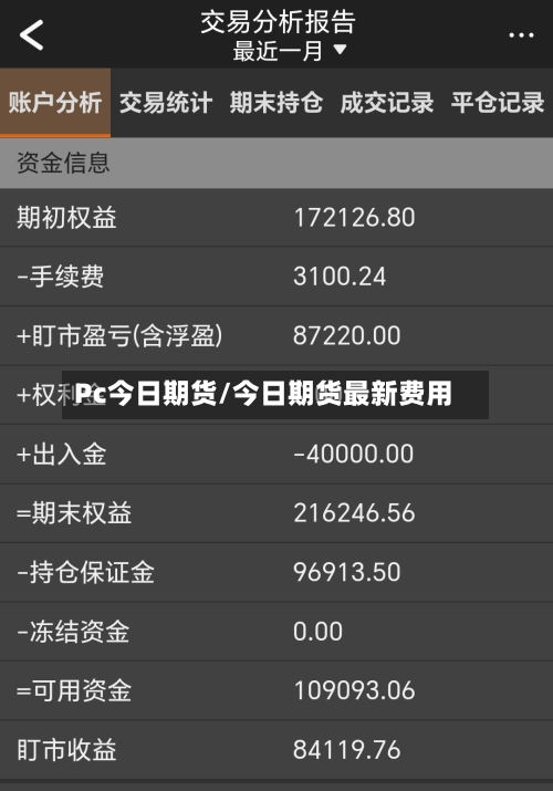 Pc今日期货/今日期货最新费用