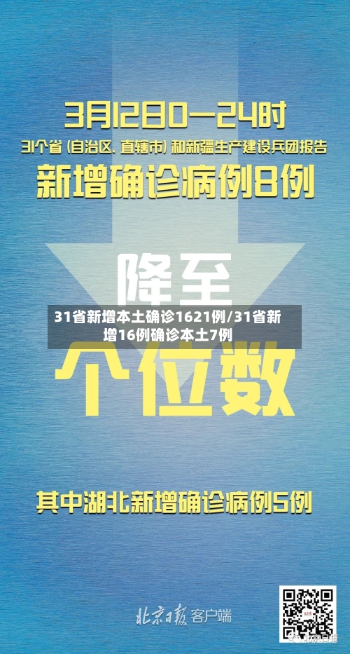 31省新增本土确诊1621例/31省新增16例确诊本土7例-第2张图片