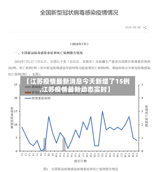 【江苏疫情最新消息今天新增了15例,江苏疫情最新动态实时】-第2张图片