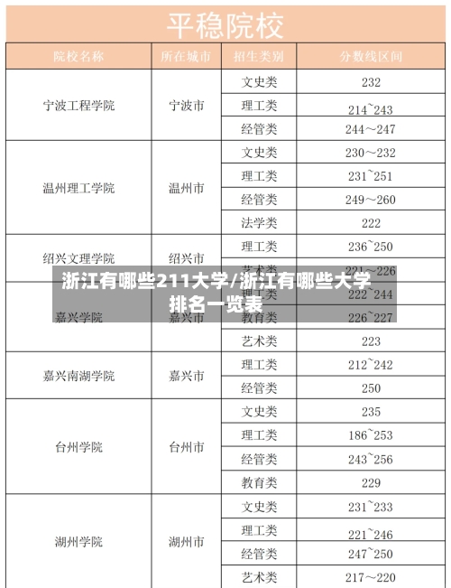 浙江有哪些211大学/浙江有哪些大学排名一览表-第2张图片