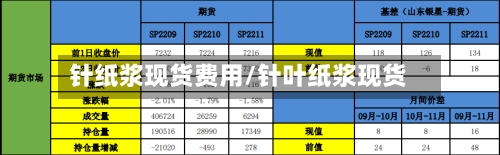 针纸浆现货费用/针叶纸浆现货-第2张图片