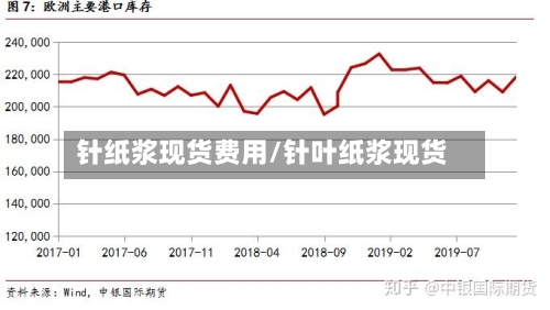 针纸浆现货费用/针叶纸浆现货-第3张图片