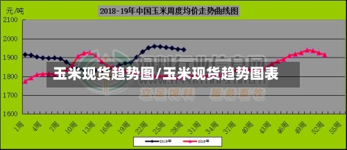玉米现货趋势图/玉米现货趋势图表