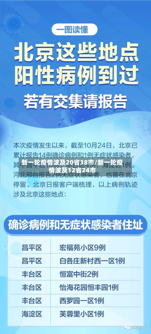 新一轮疫情波及20省38市/新一轮疫情波及12省24市-第2张图片