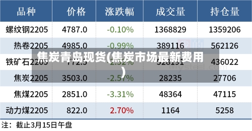 焦炭青岛现货(焦炭市场最新费用)