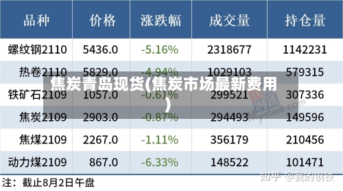 焦炭青岛现货(焦炭市场最新费用)-第2张图片