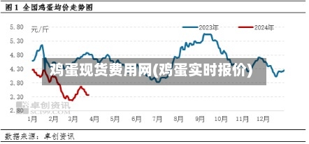 鸡蛋现货费用网(鸡蛋实时报价)-第2张图片
