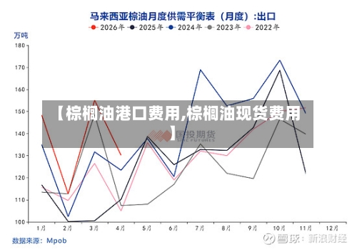 【棕榈油港口费用,棕榈油现货费用】-第2张图片