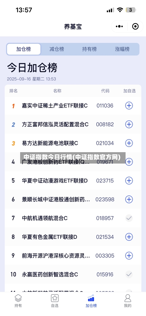 中证指数今日行情(中证指数官方网)