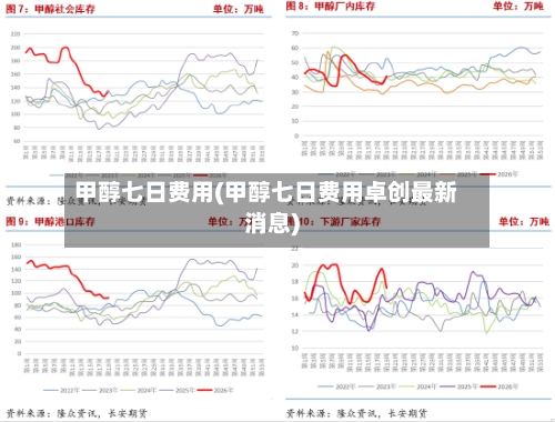 甲醇七日费用(甲醇七日费用卓创最新消息)-第2张图片